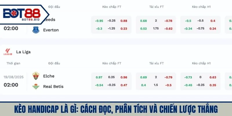 Kèo Handicap Là Gì